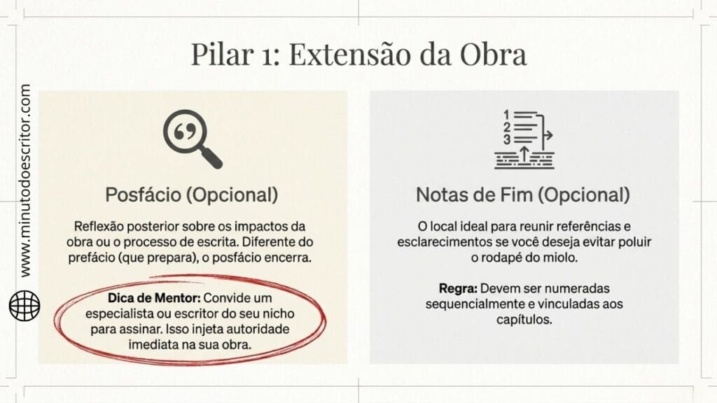 A omagem mostra a estrutura de pós-texto com a opção do Posfácil